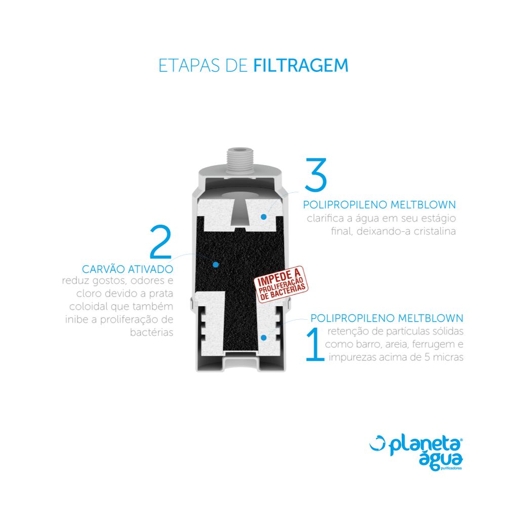Purificador de Água FIT 200 etapas de filtragem